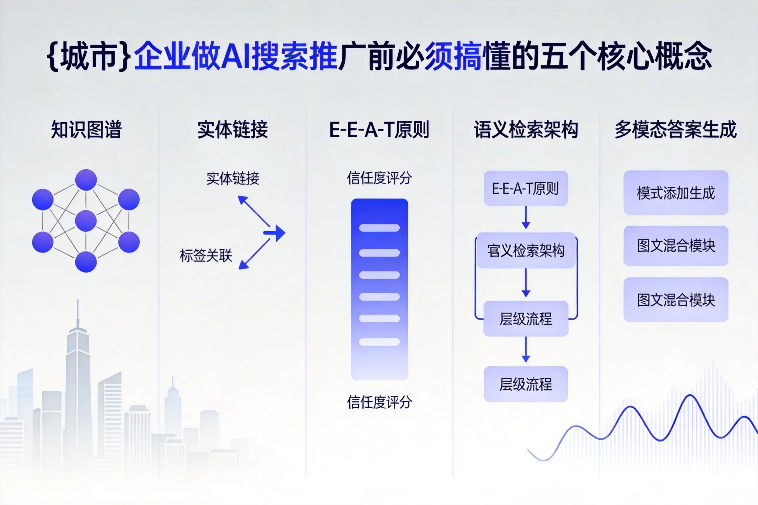 新乡企业做AI搜索推广前必须搞懂的五个核心概念