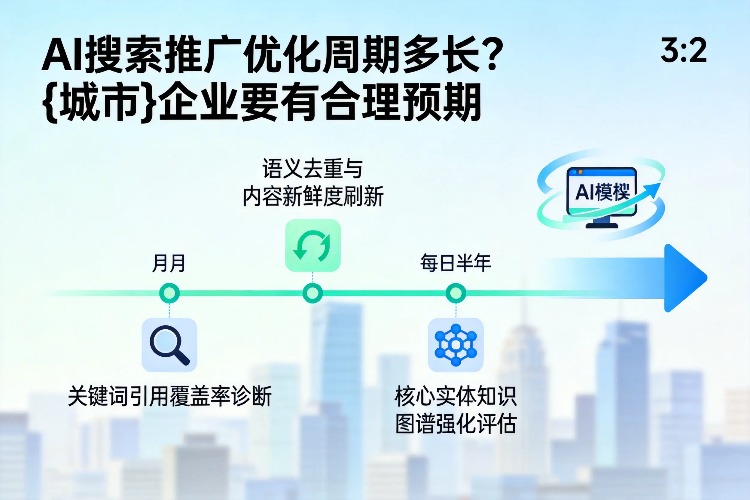 AI搜索推广优化周期多长?新乡企业要有合理预期