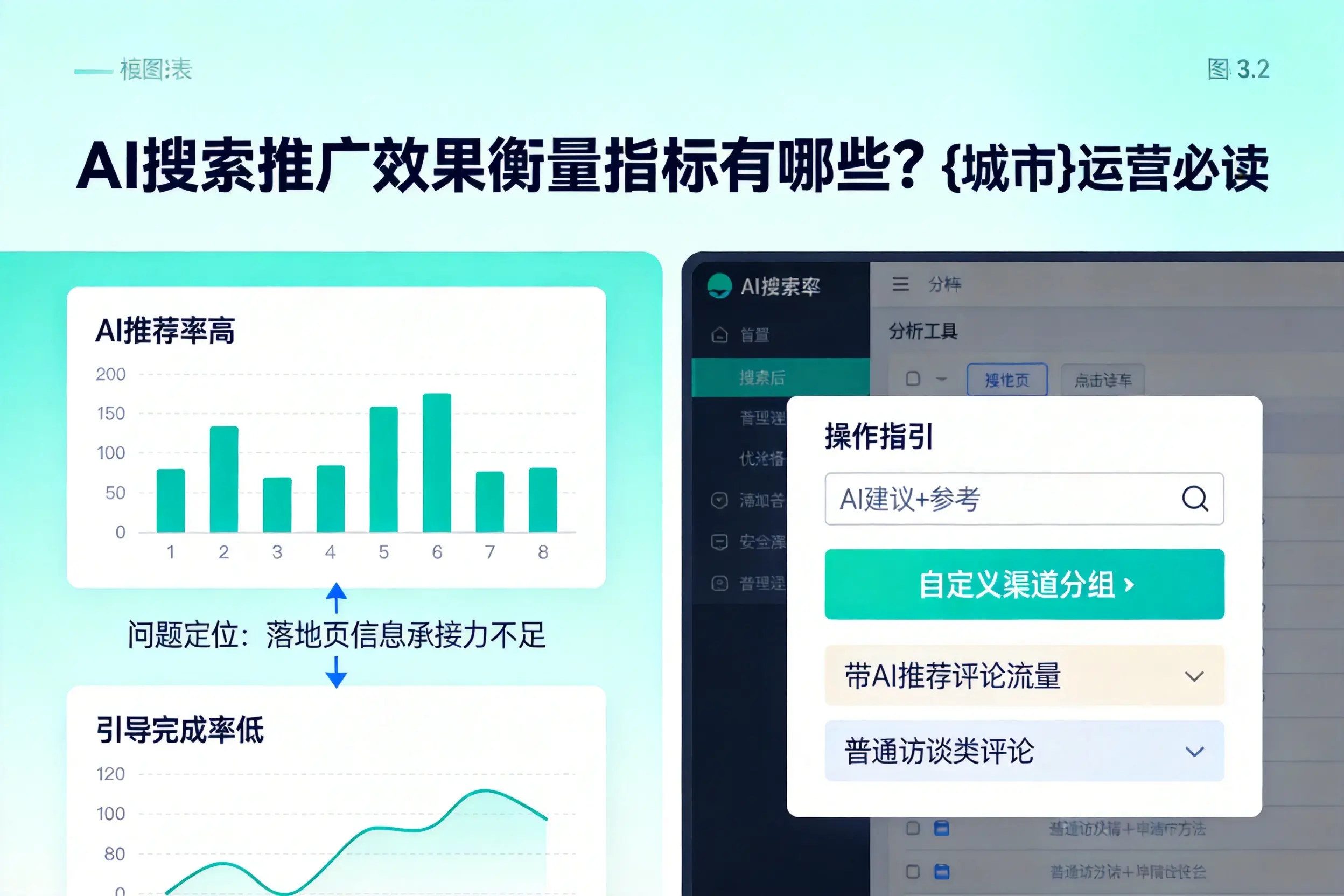 AI搜索推广效果衡量指标有哪些?新乡运营必读