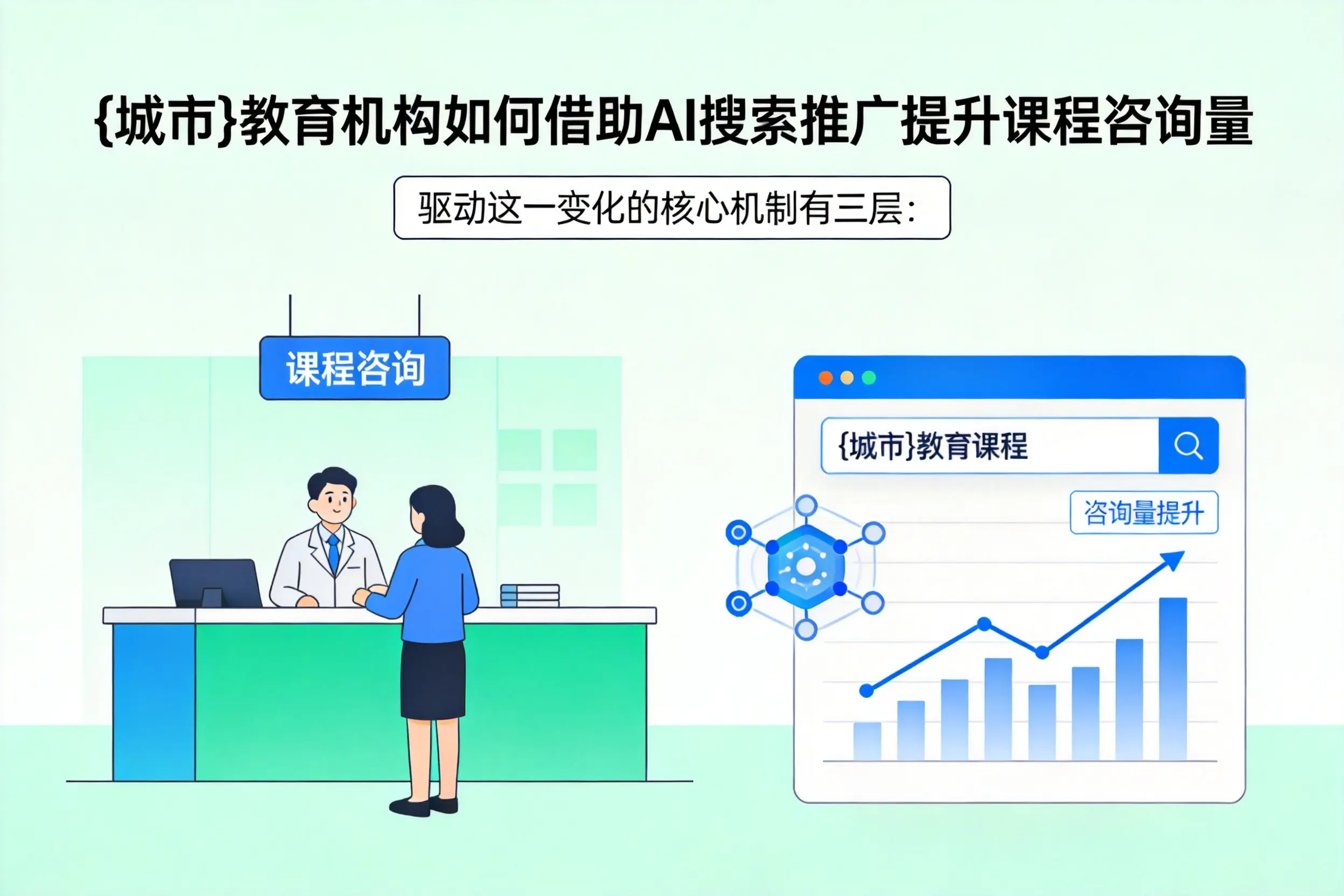 新乡教育机构如何借助AI搜索推广提升课程咨询量