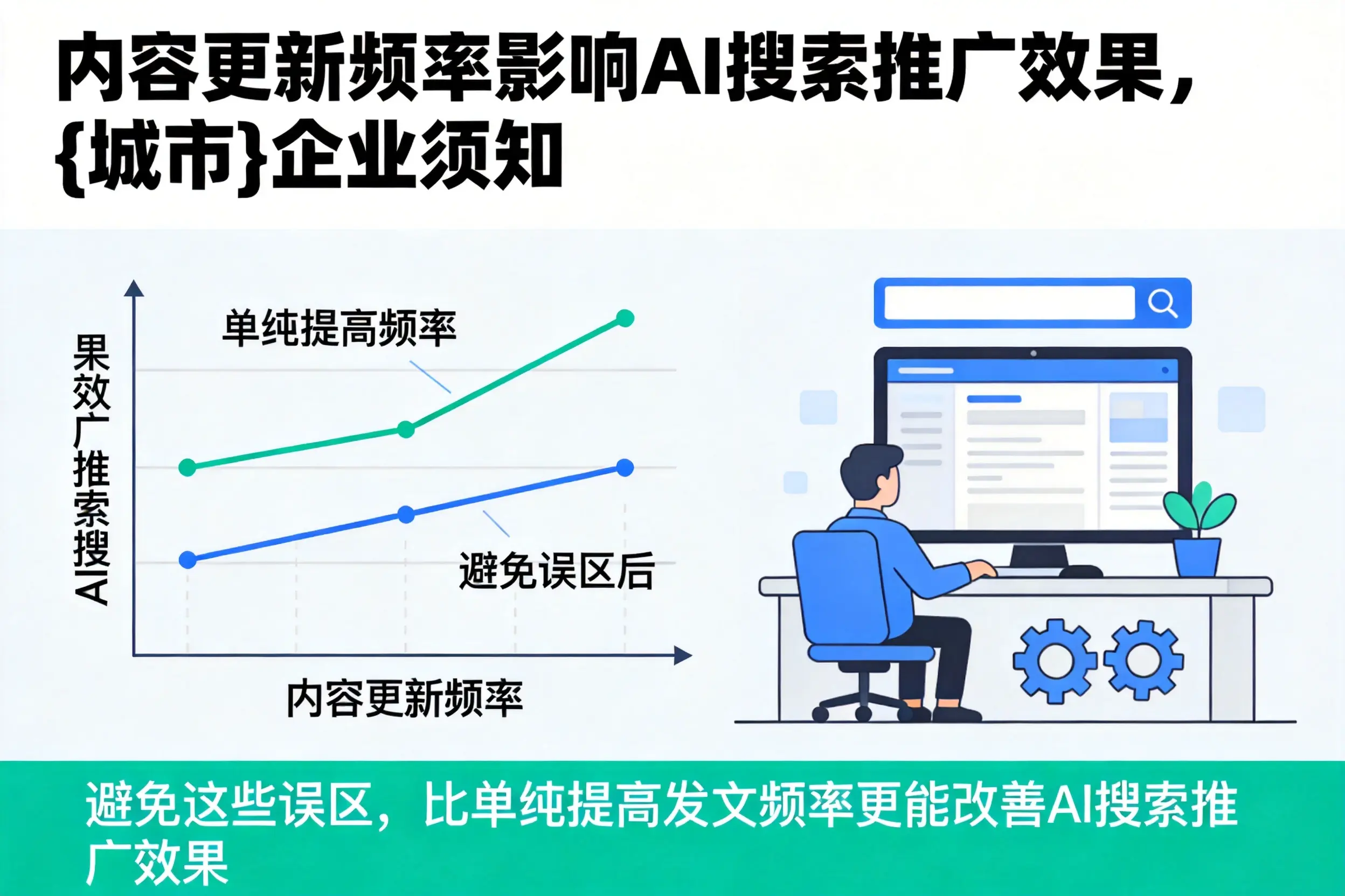 内容更新频率影响AI搜索推广效果,新乡企业须知