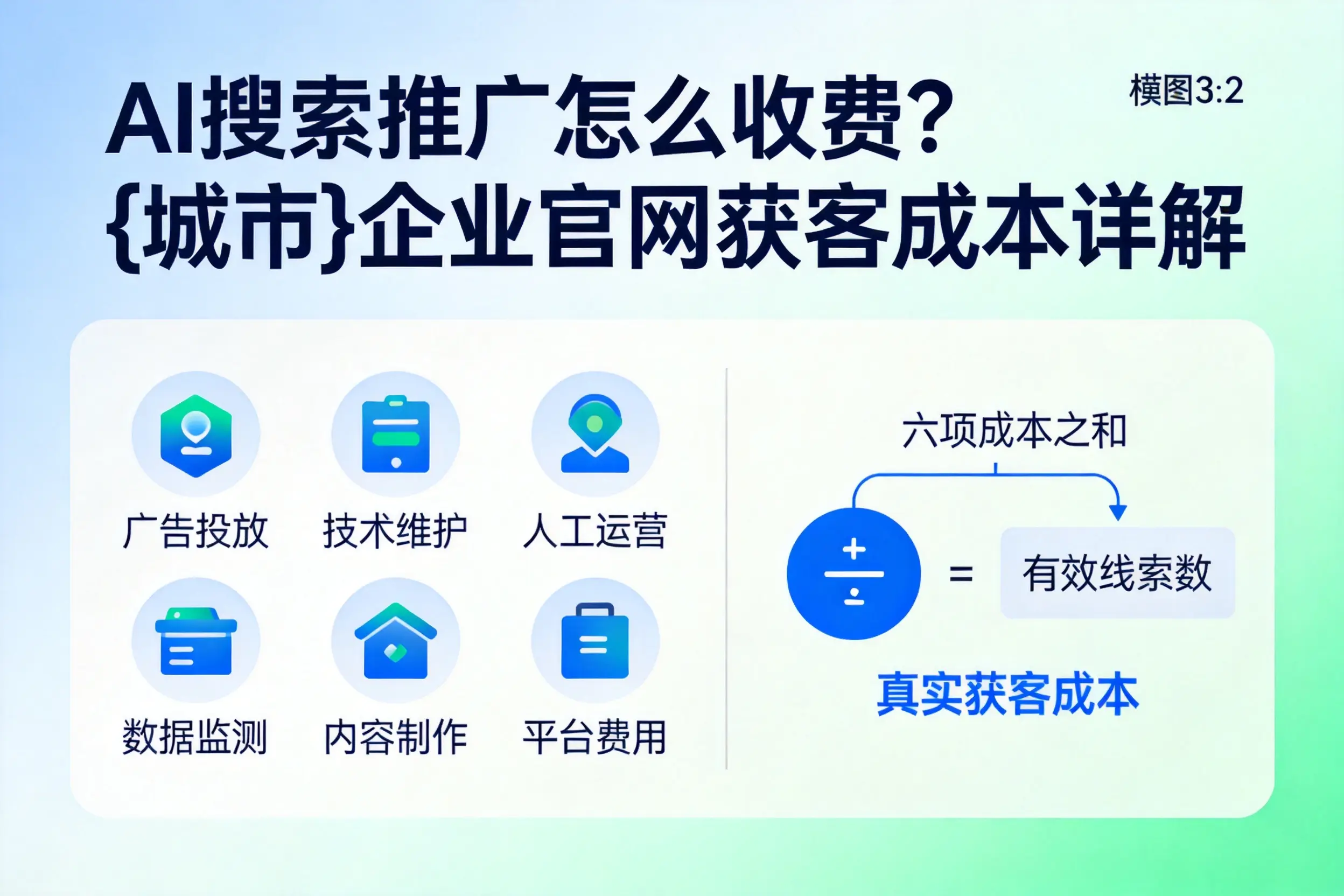 AI搜索推广怎么收费?新乡企业官网获客成本详解