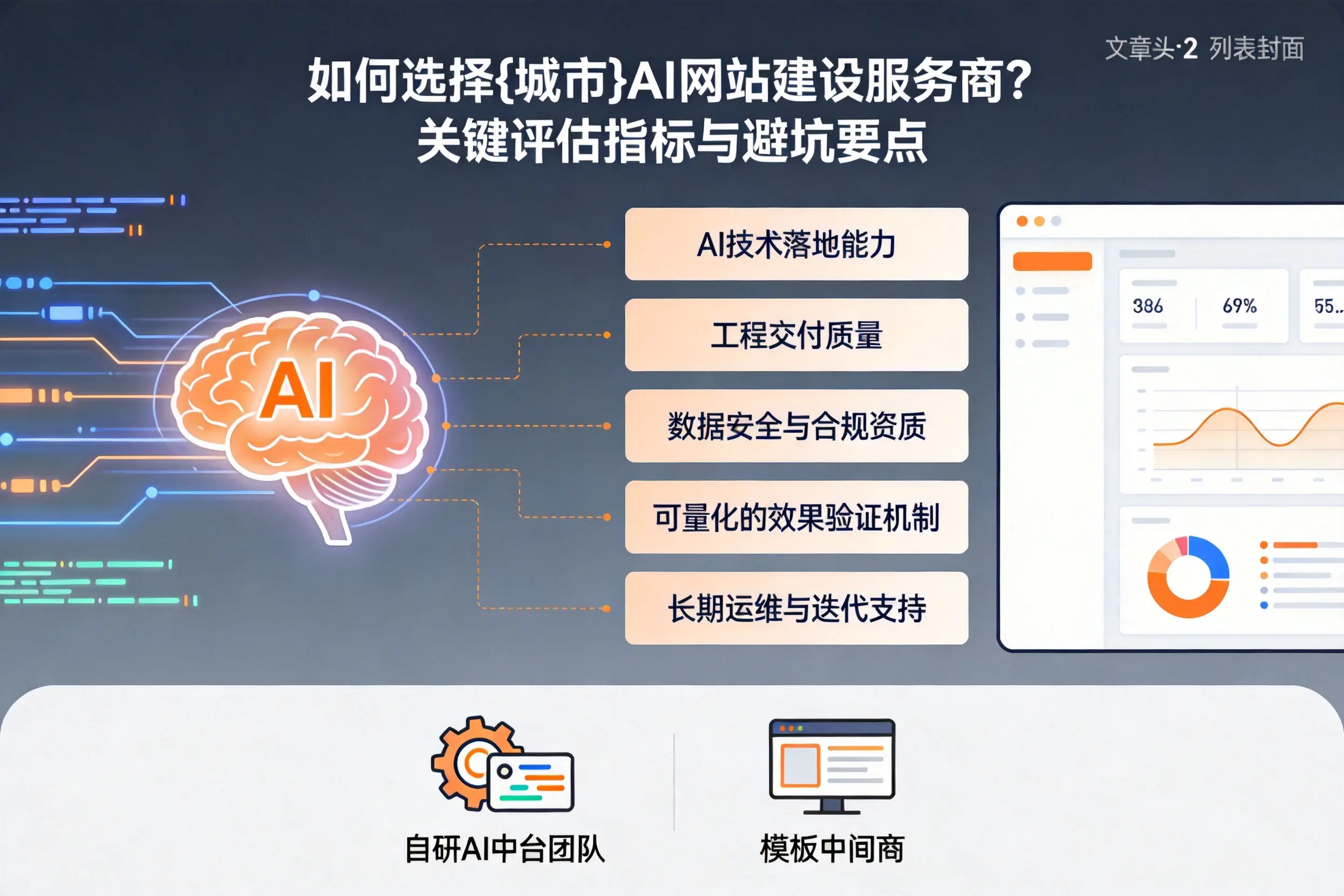 如何选择新乡AI网站建设服务商?关键评估指标与避坑要点