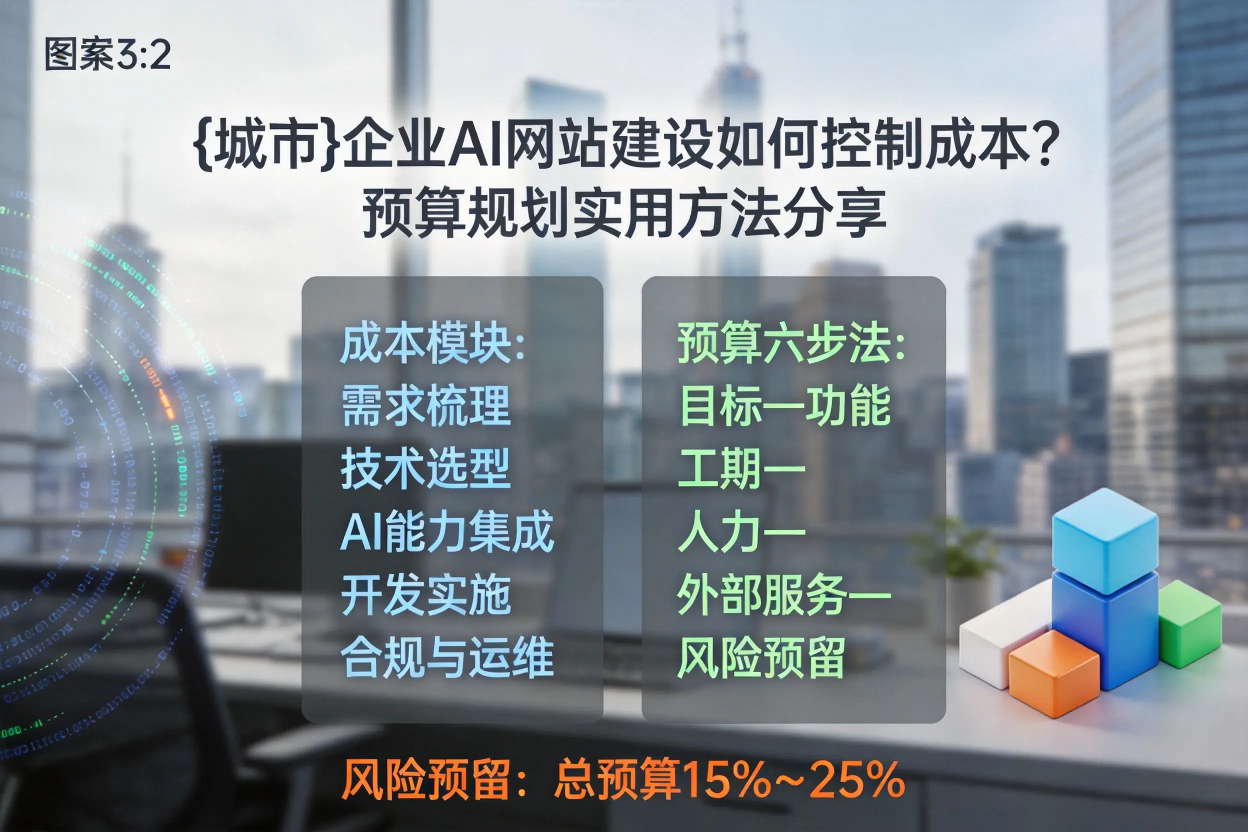新乡企业AI网站建设如何控制成本?预算规划实用方法分享