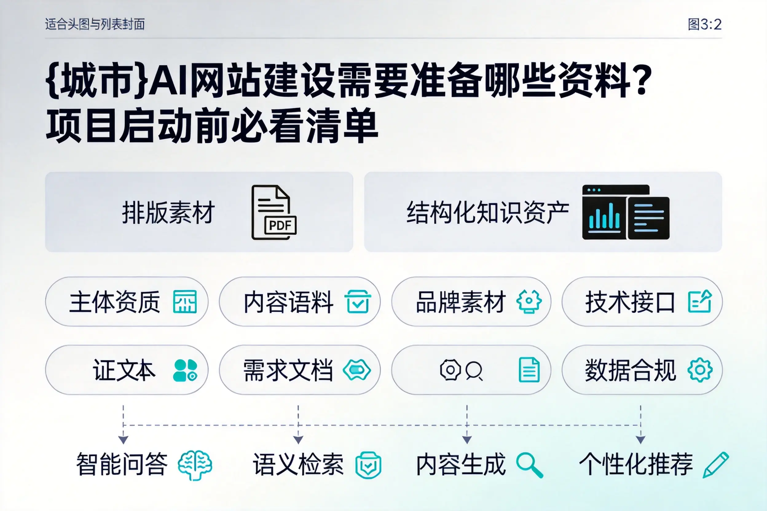 新乡AI网站建设需要准备哪些资料？项目启动前必看清单