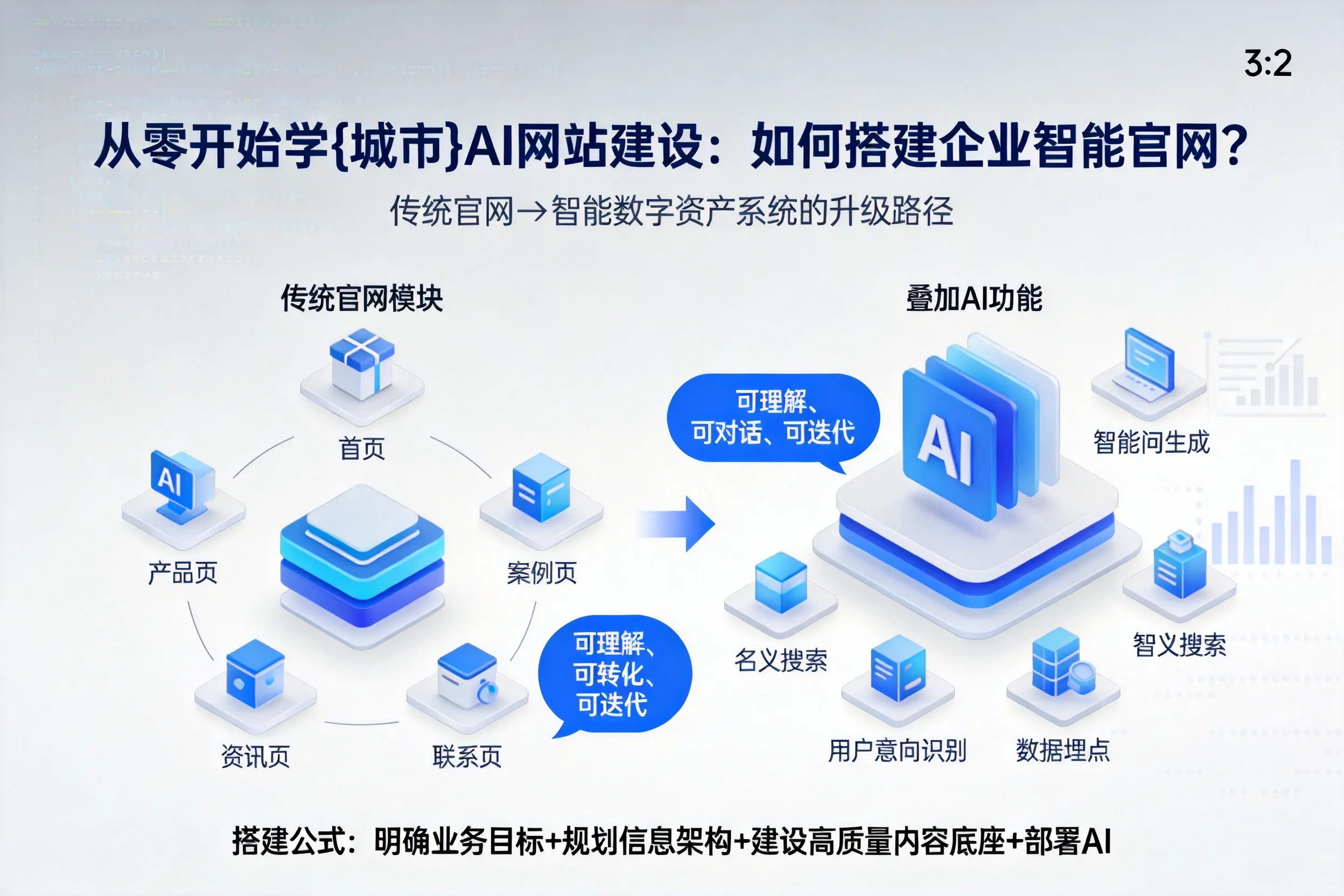 从零开始学新乡AI网站建设：如何搭建企业智能官网？