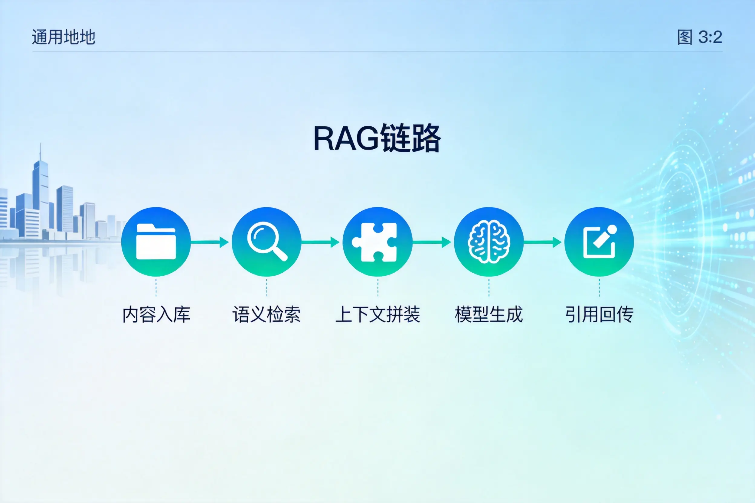 手把手教你新乡AI网站建设:搭建智能官网的完整教程