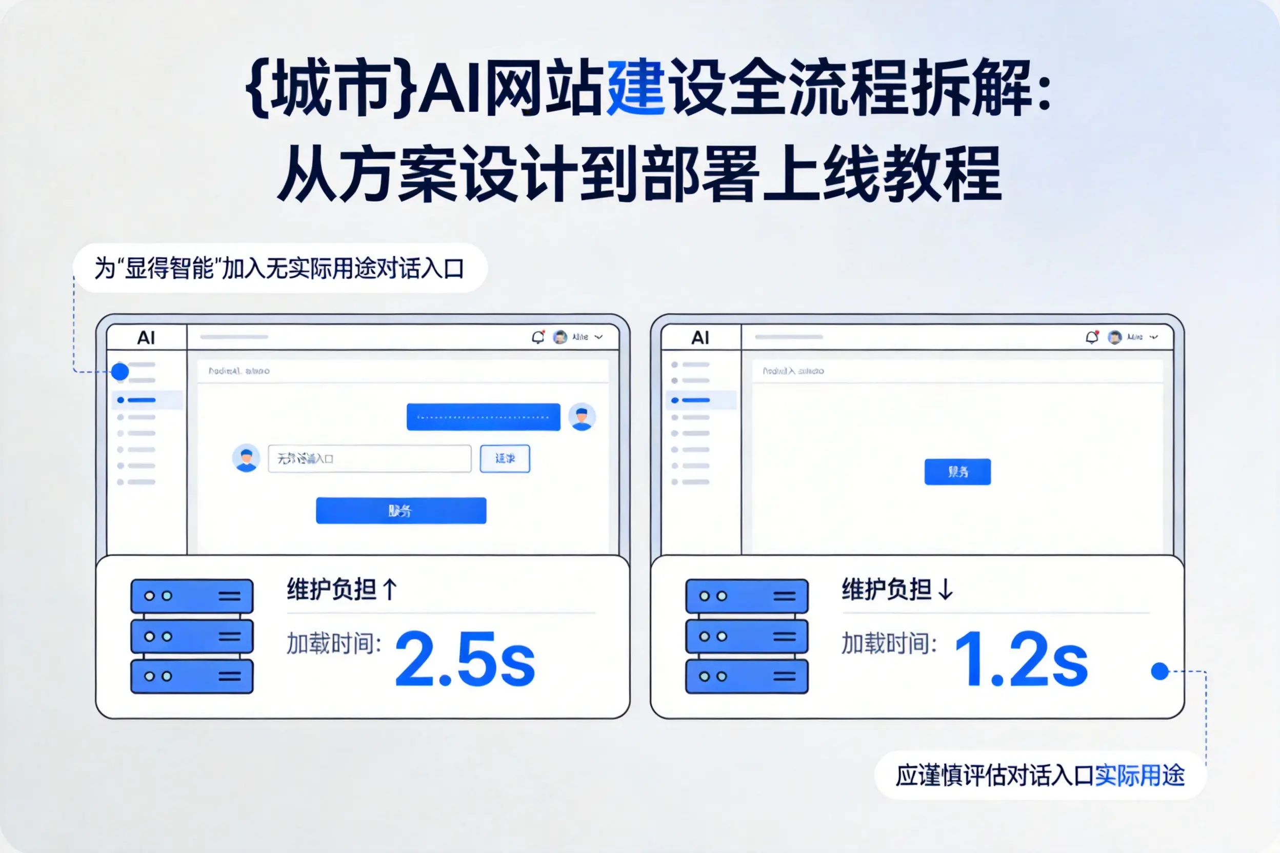新乡AI网站建设全流程拆解：从方案设计到部署上线教程