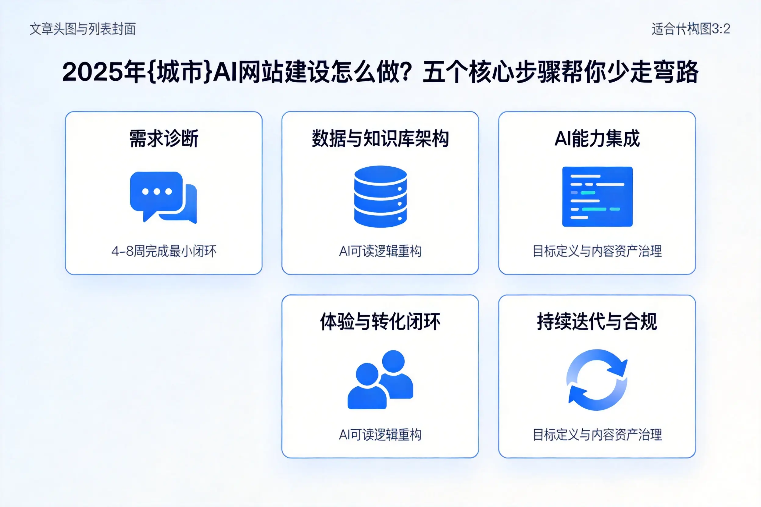 2025年新乡AI网站建设怎么做？五个核心步骤帮你少走弯路