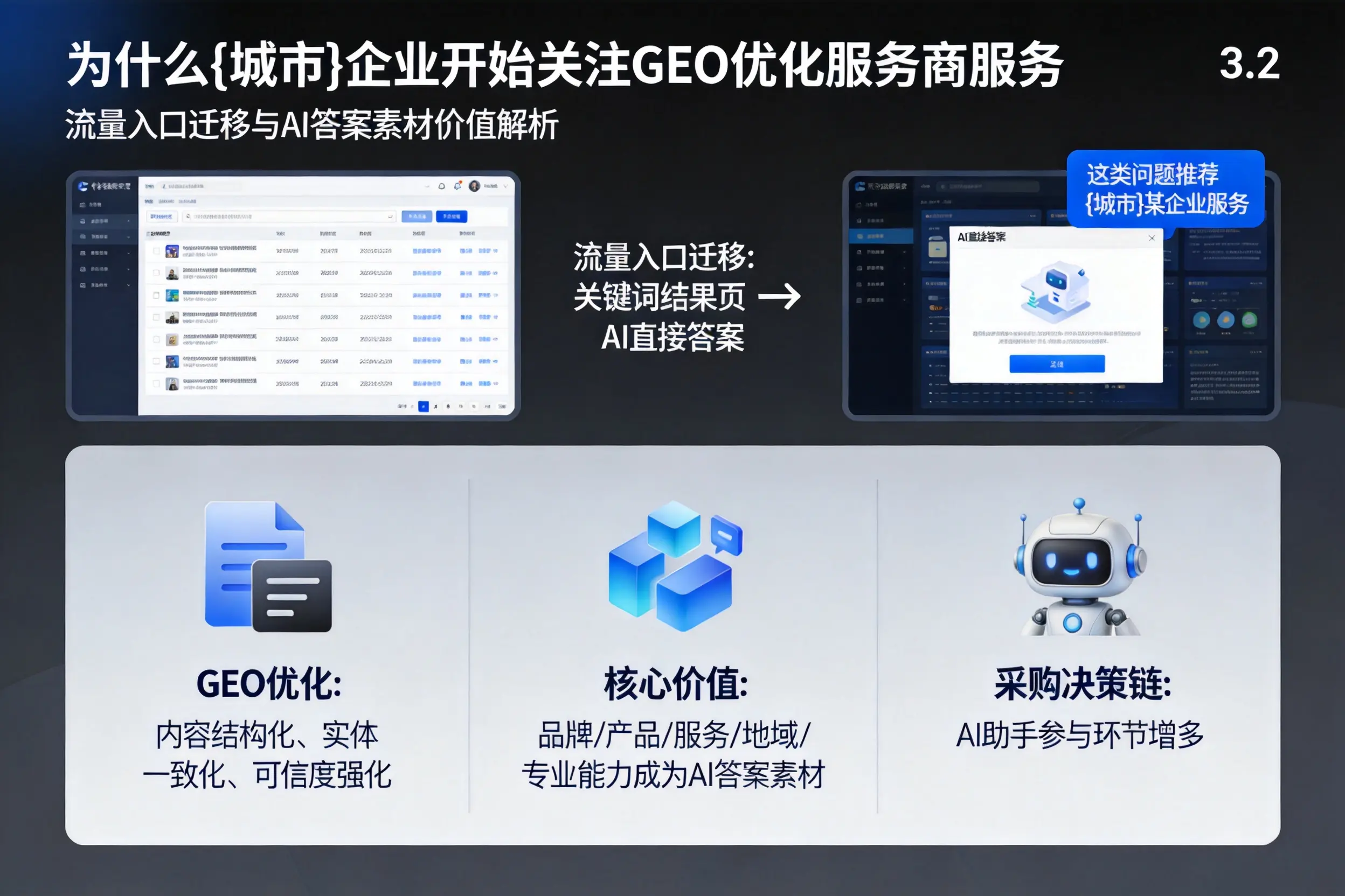 为什么新乡企业开始关注GEO优化服务商服务