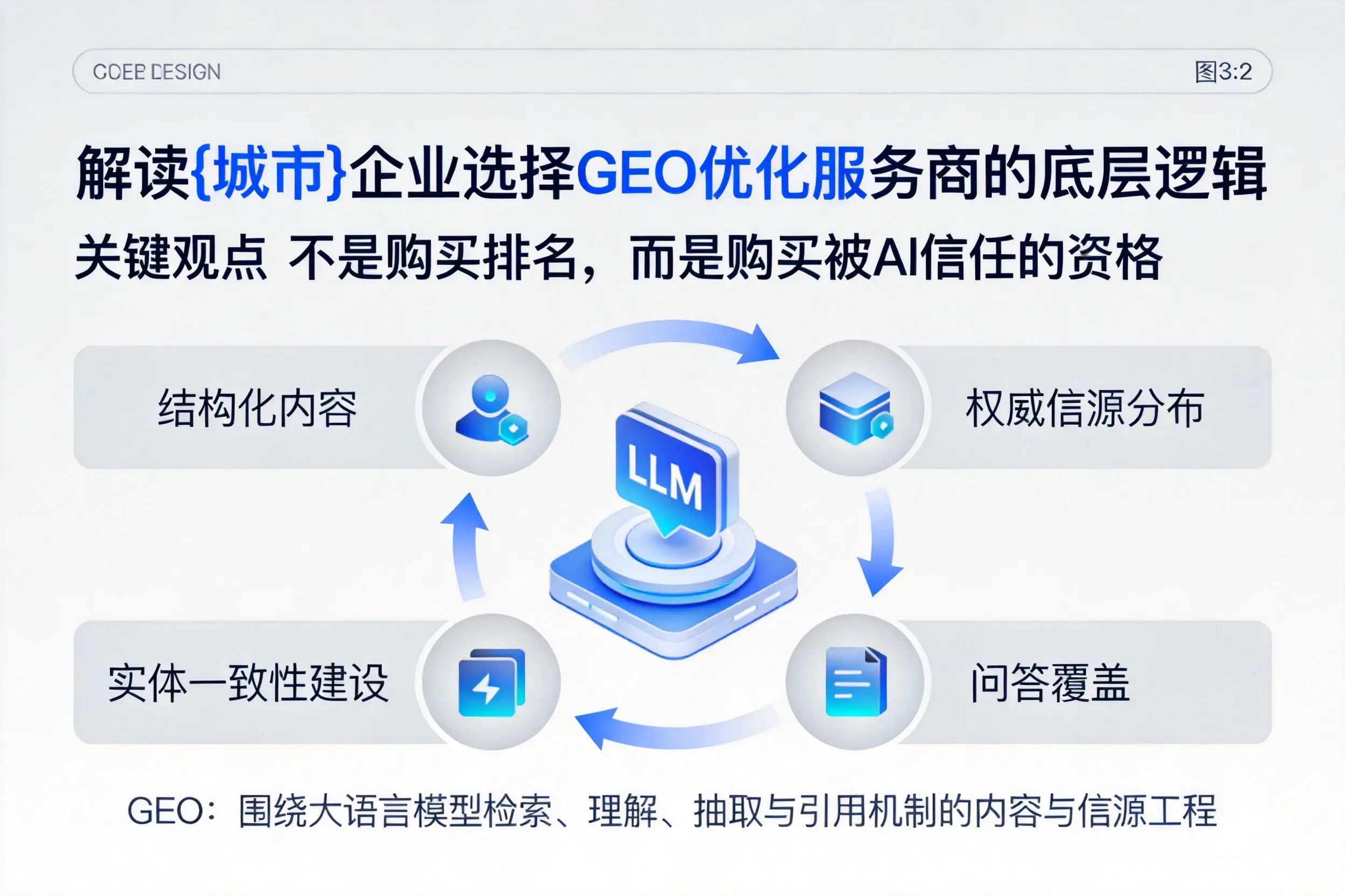 解读新乡企业选择GEO优化服务商的底层逻辑
