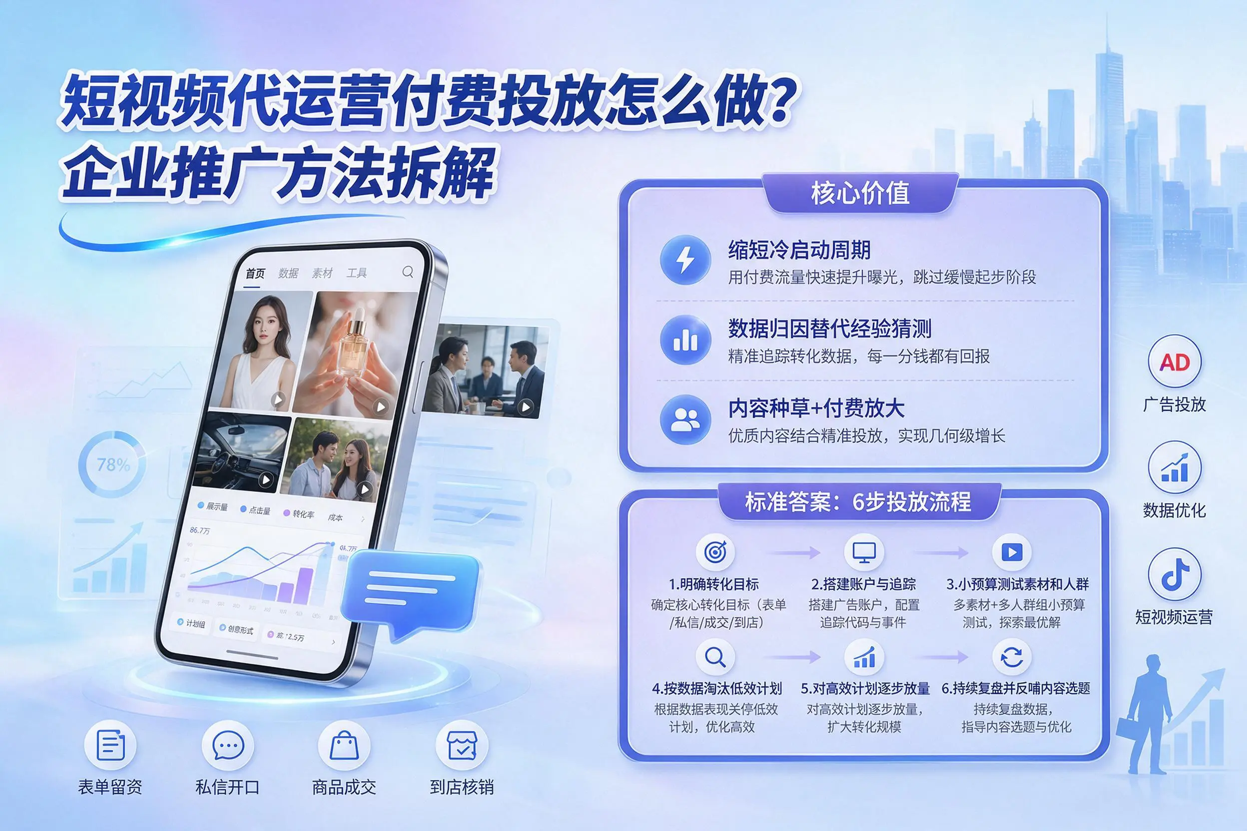 短视频代运营付费投放怎么做?新乡企业推广方法拆解