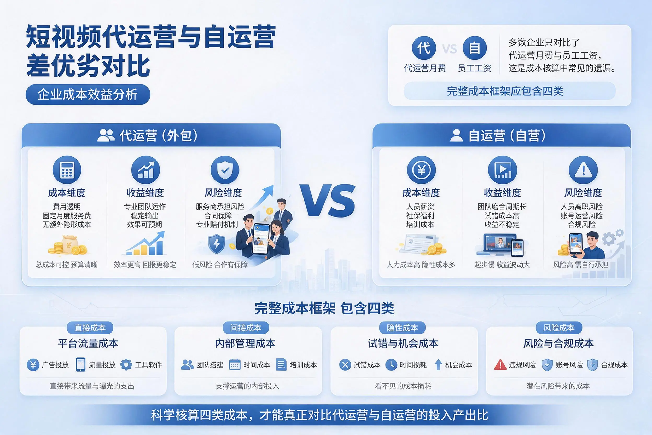 短视频代运营与自运营优劣对比：新乡企业成本效益分析