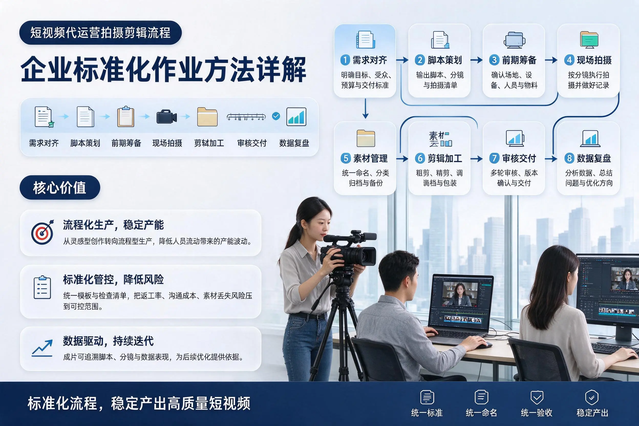 短视频代运营拍摄剪辑流程:新乡企业标准化作业方法详解