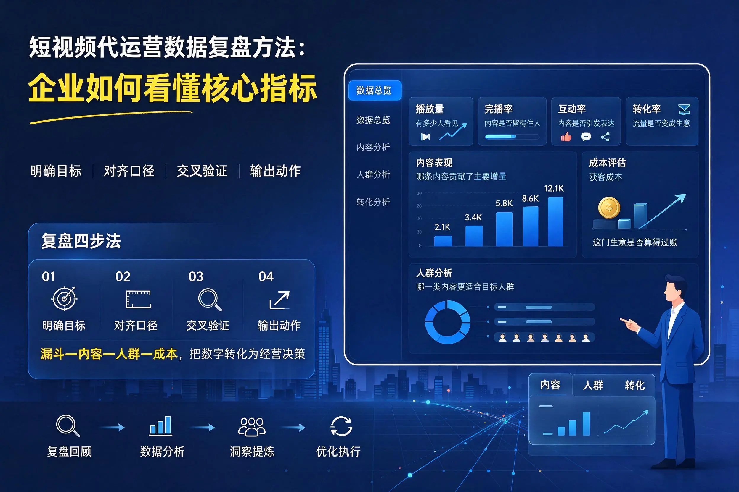 短视频代运营数据复盘方法:新乡企业如何看懂核心指标