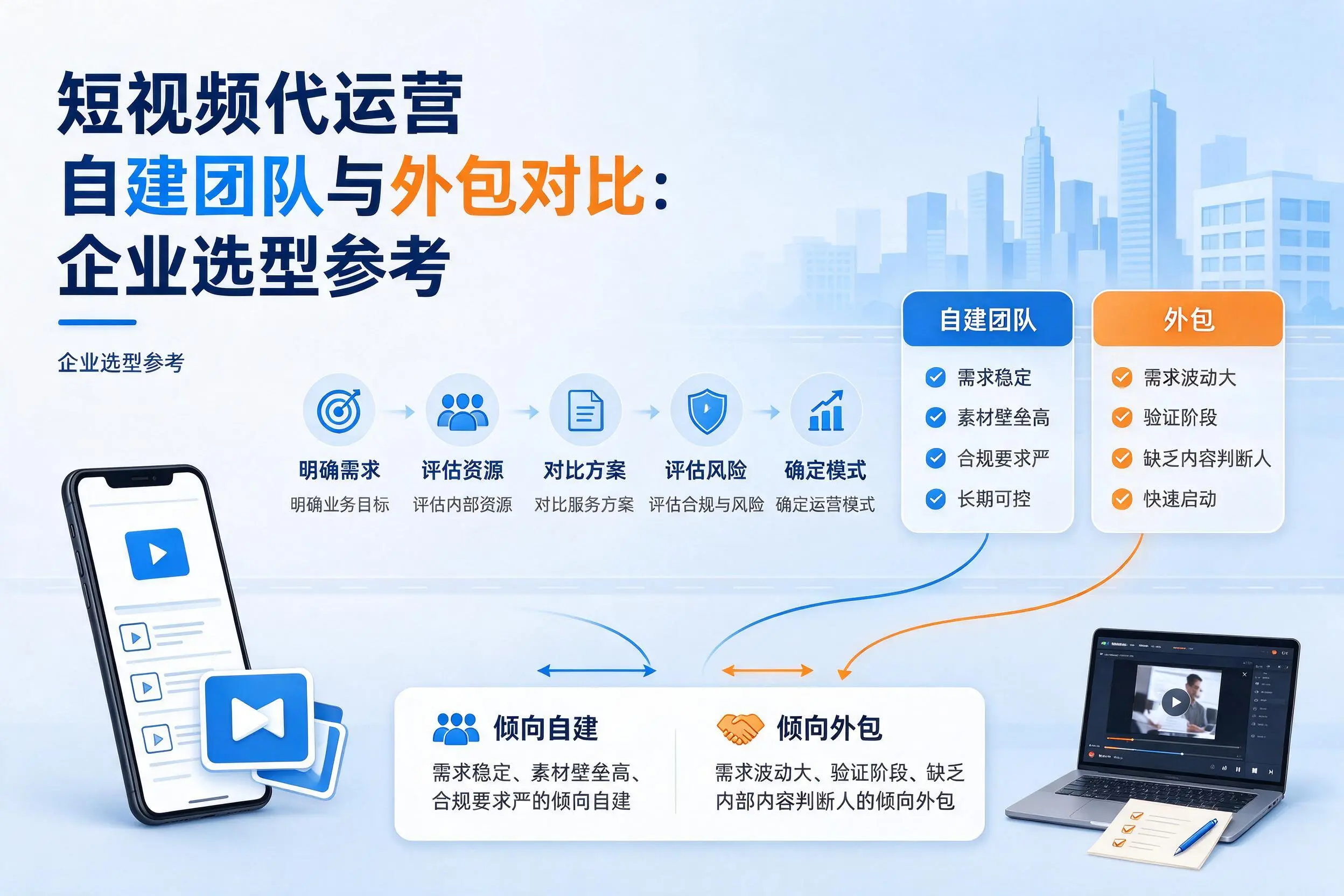 短视频代运营自建团队与外包对比:新乡企业选型参考