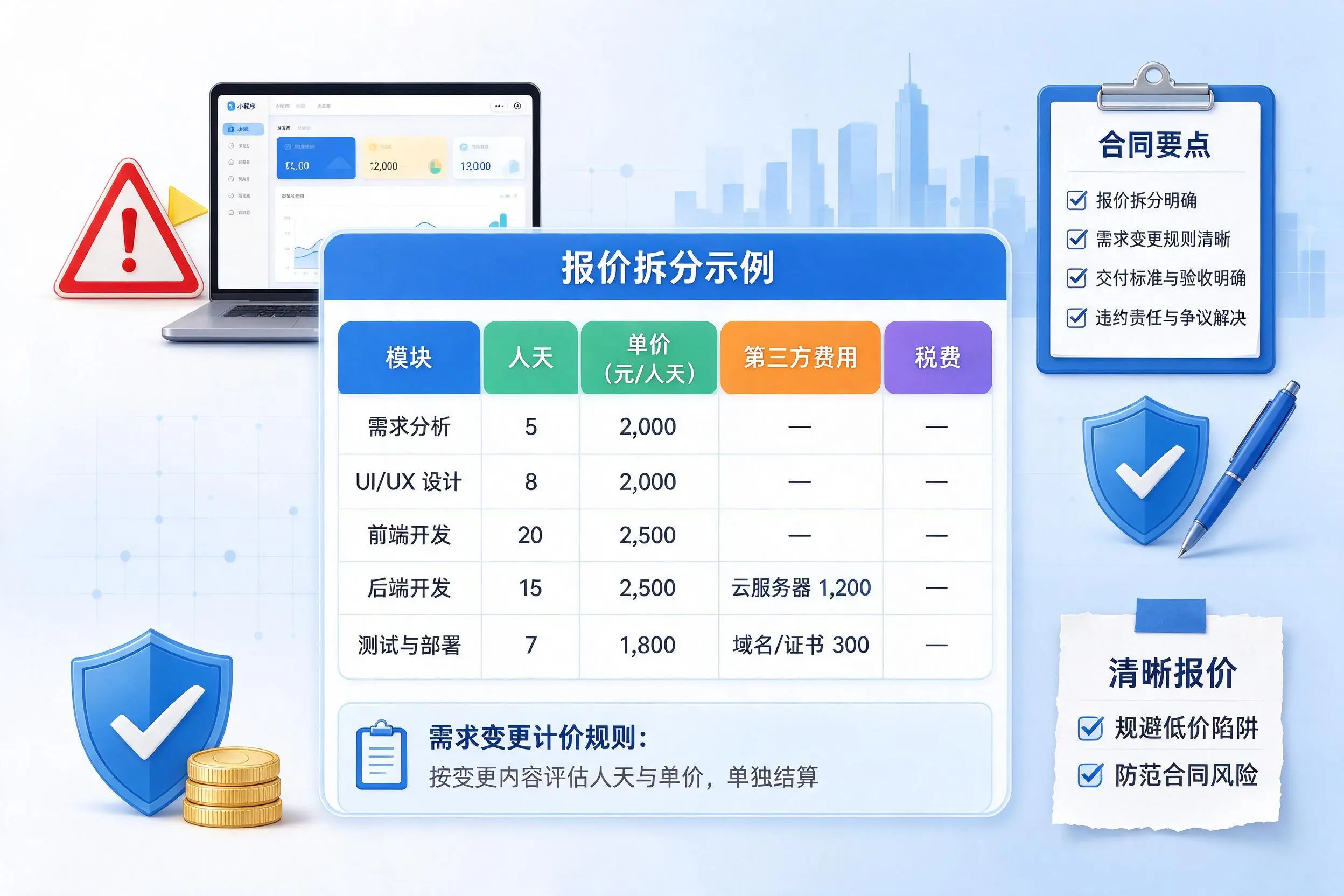 新乡小程序开发避坑指南:低价陷阱与合同风险