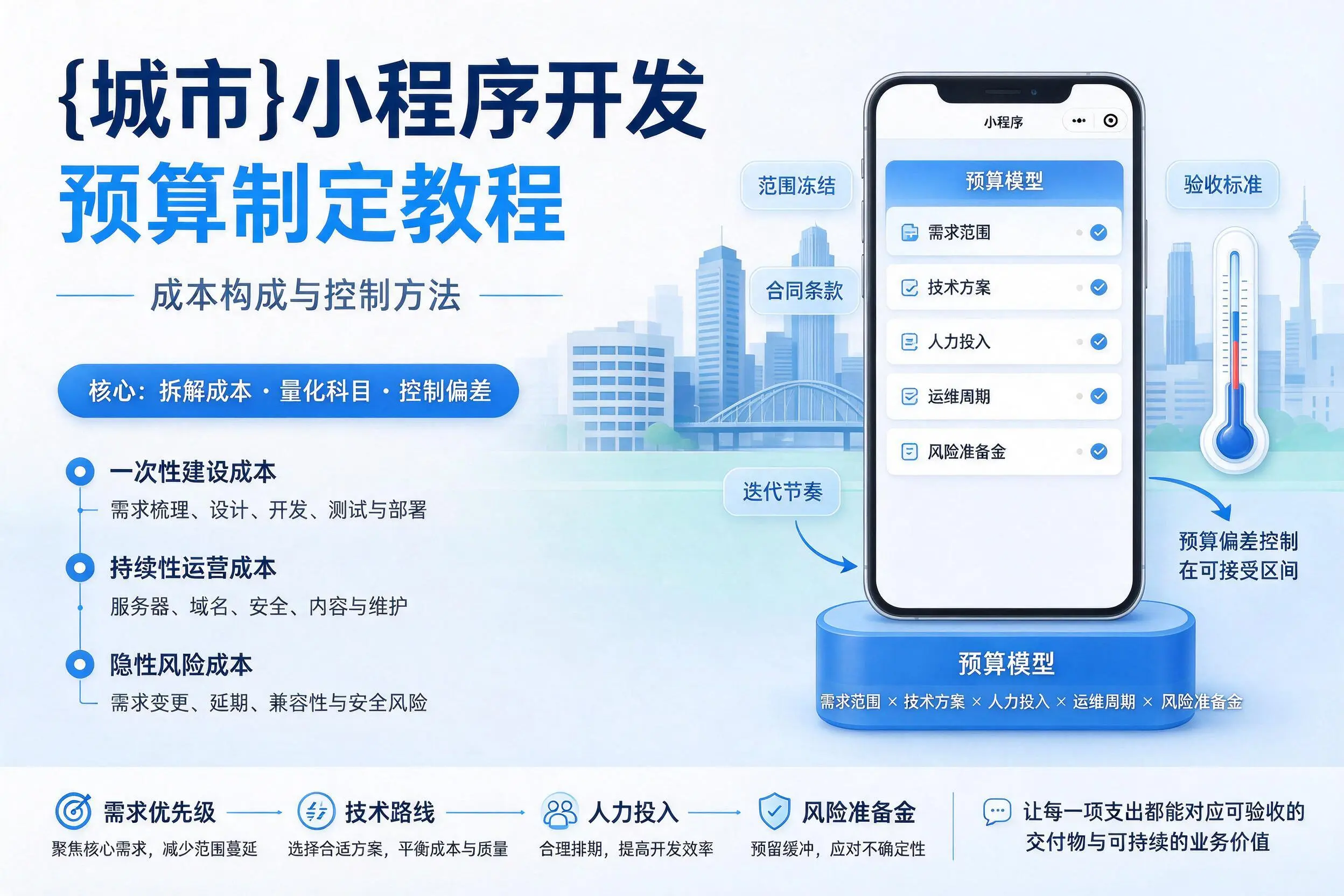 新乡小程序开发预算制定教程：成本构成与控制方法