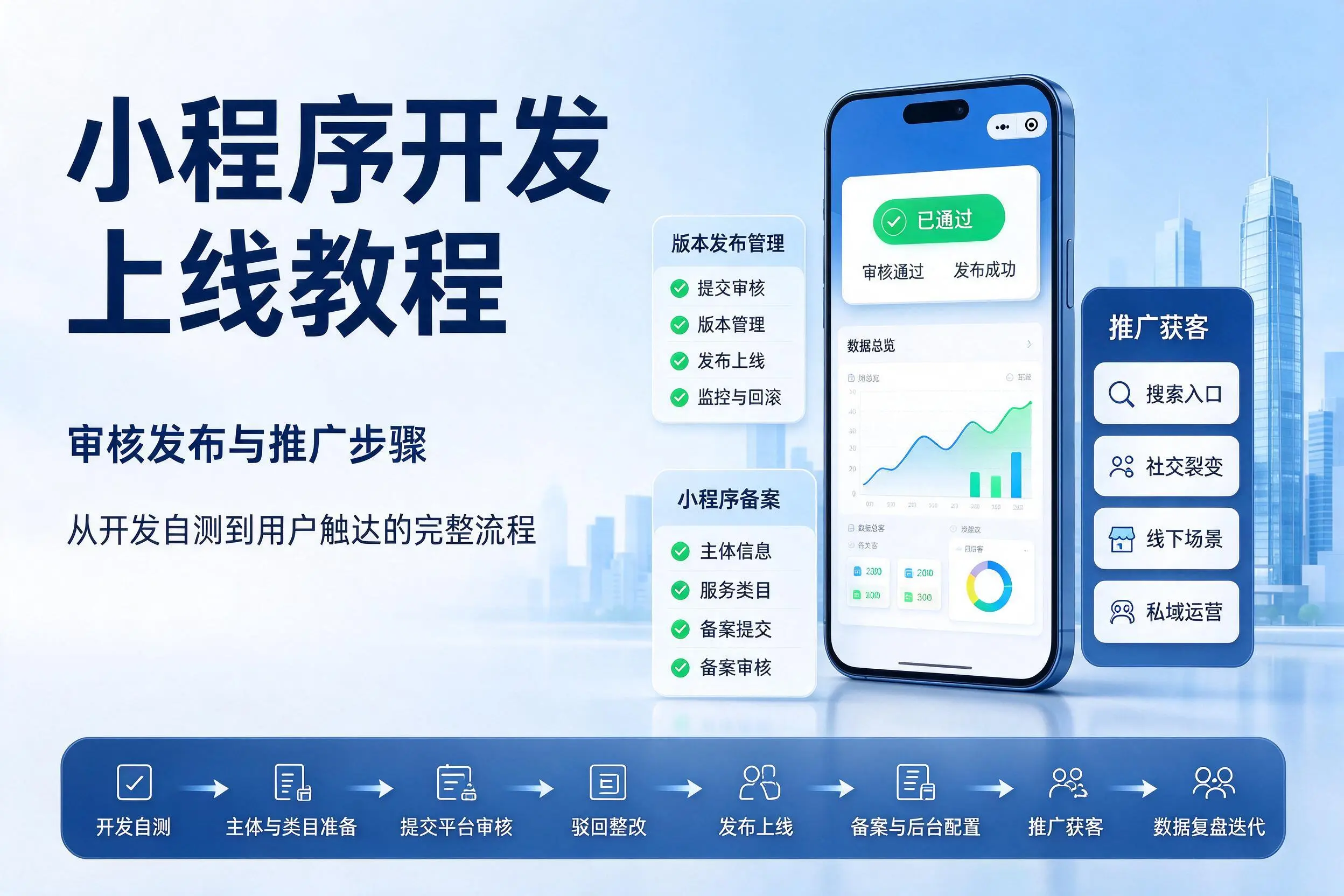 新乡小程序开发上线教程：审核发布与推广步骤