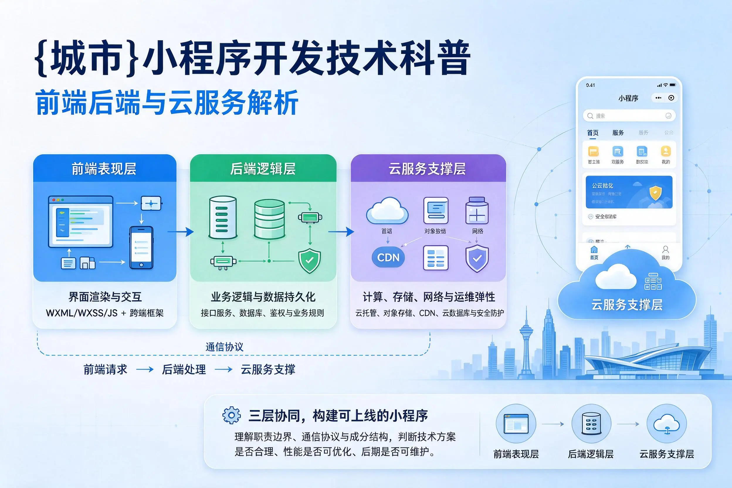 新乡小程序开发技术科普：前端后端与云服务解析