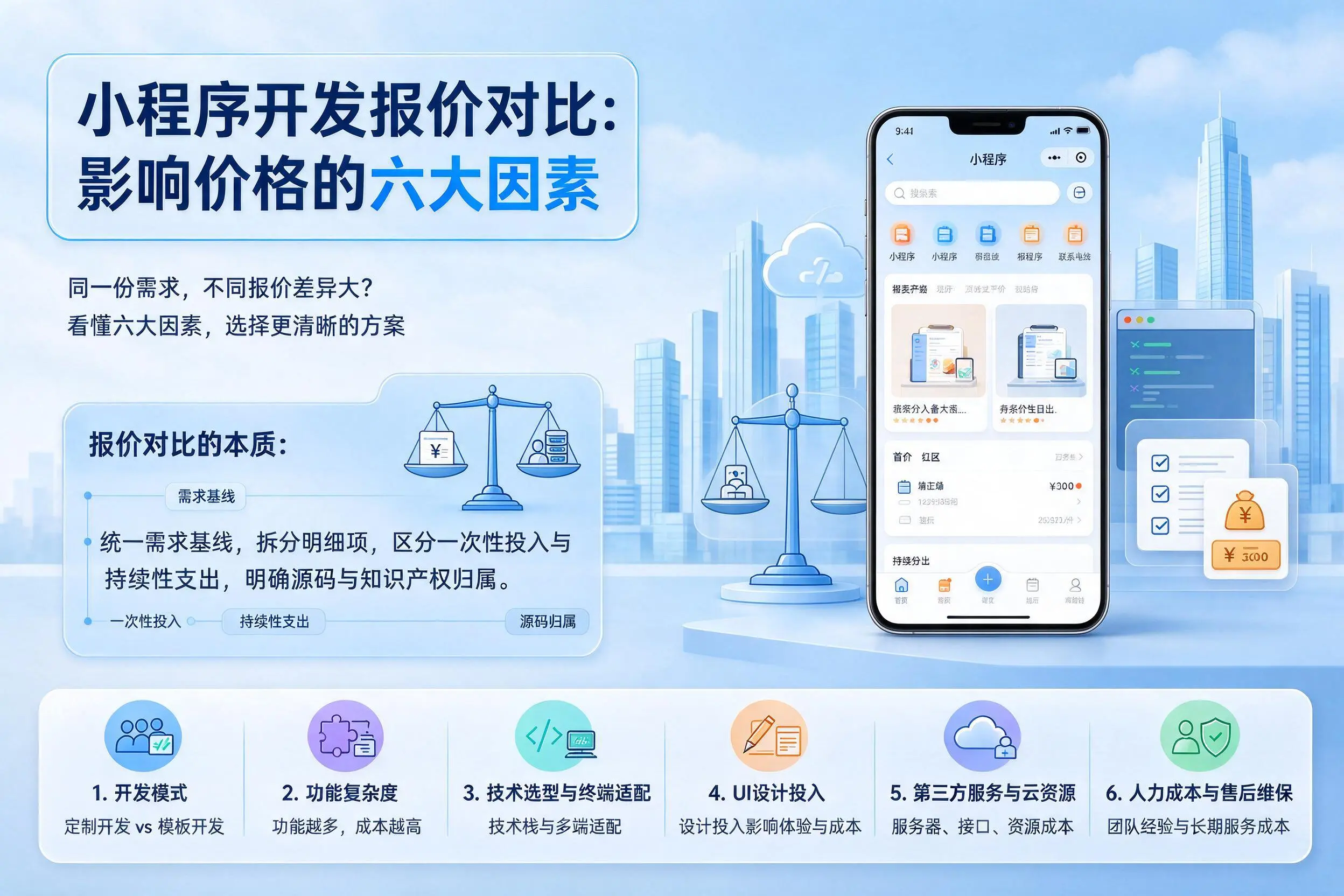 新乡小程序开发报价对比:影响价格的六大因素