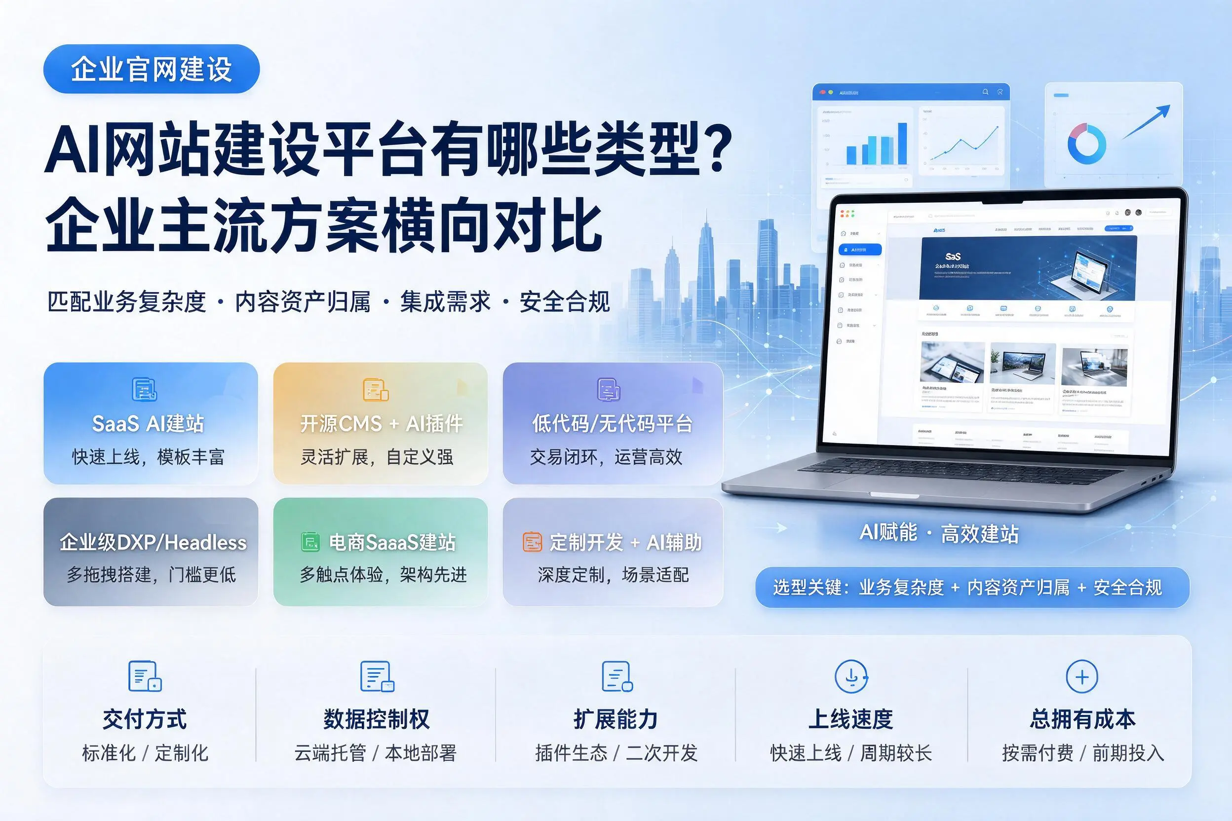 AI网站建设平台有哪些类型?新乡企业主流方案横向对比