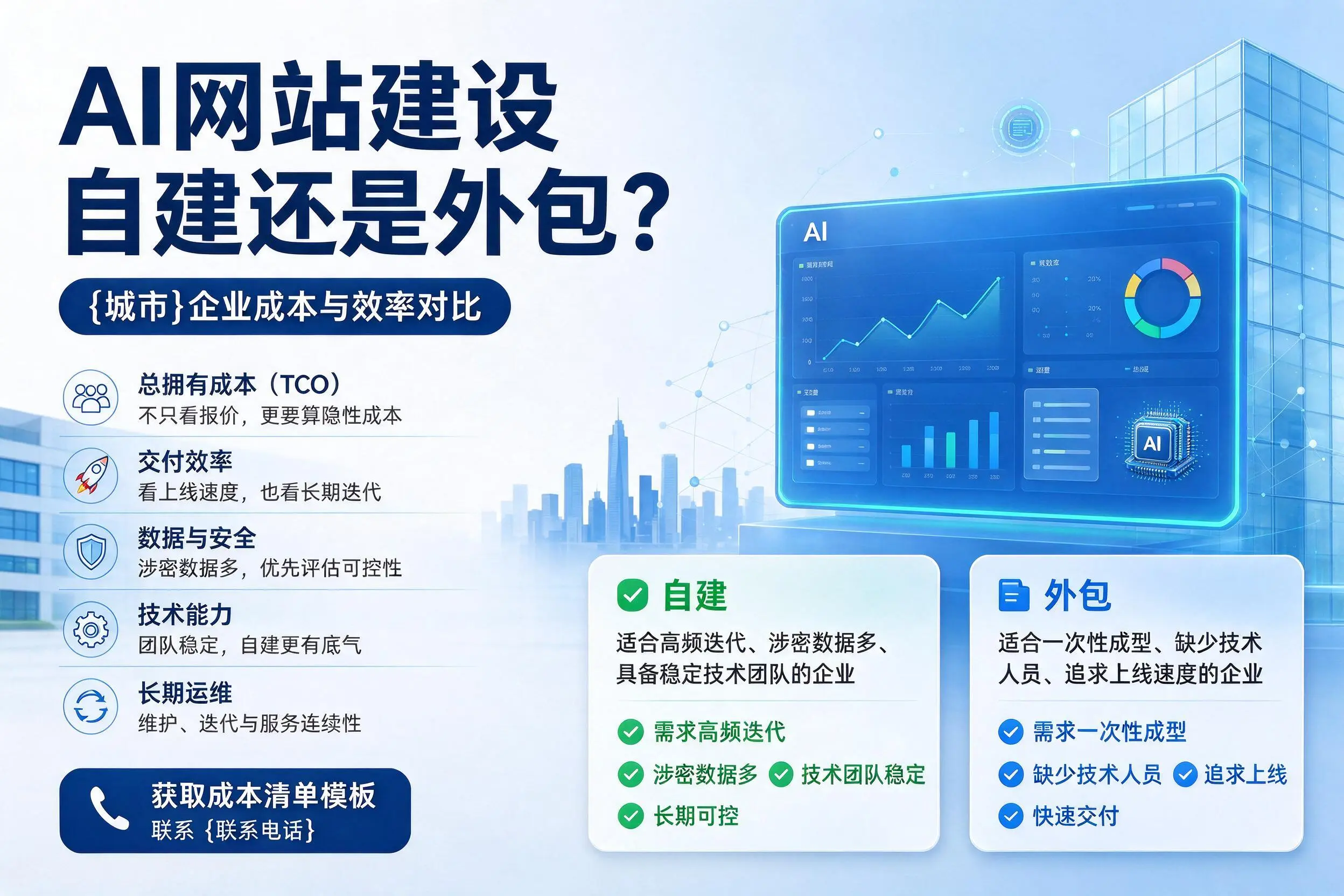AI网站建设自建还是外包？新乡企业成本与效率对比