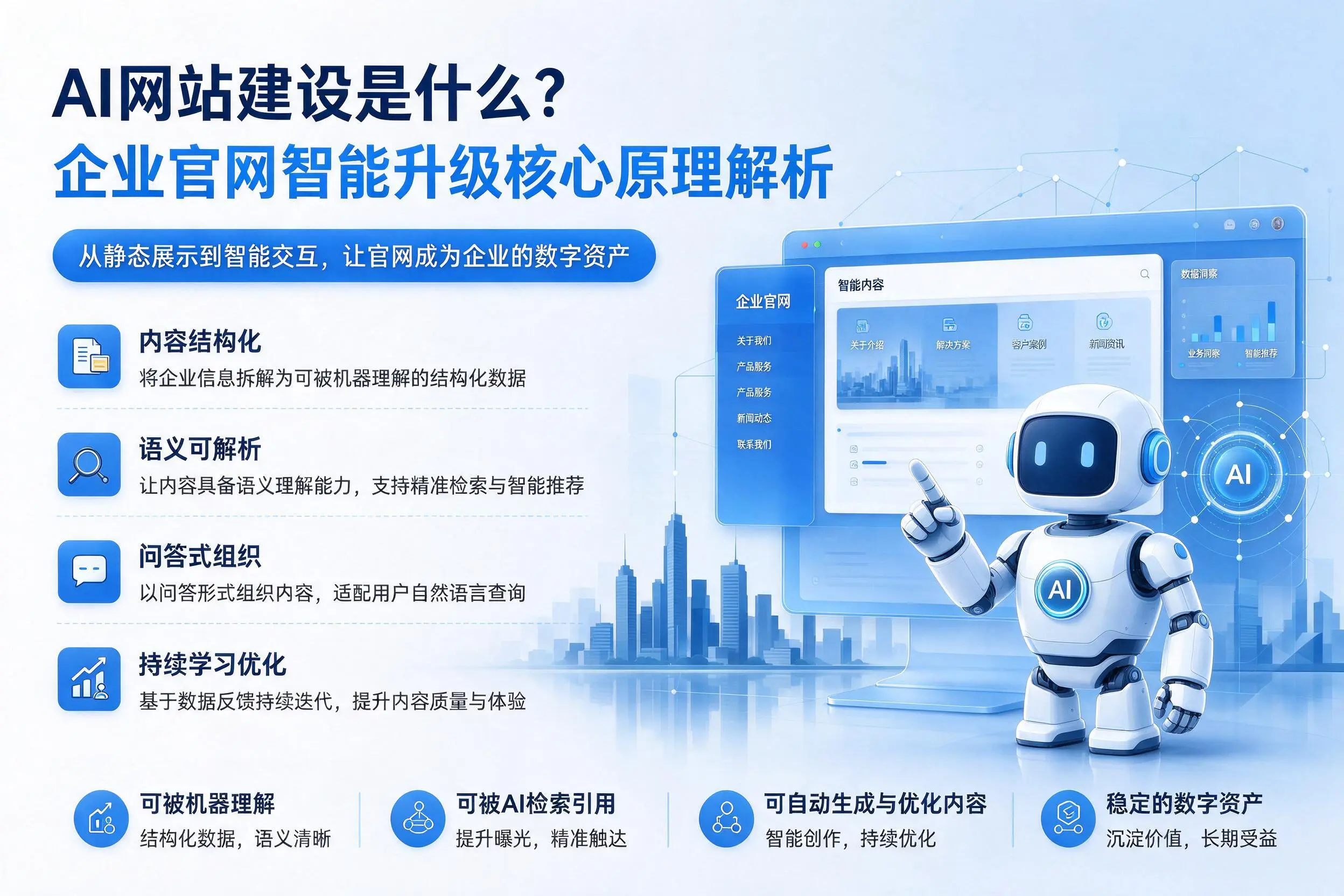 AI网站建设是什么？新乡企业官网智能升级核心原理解析
