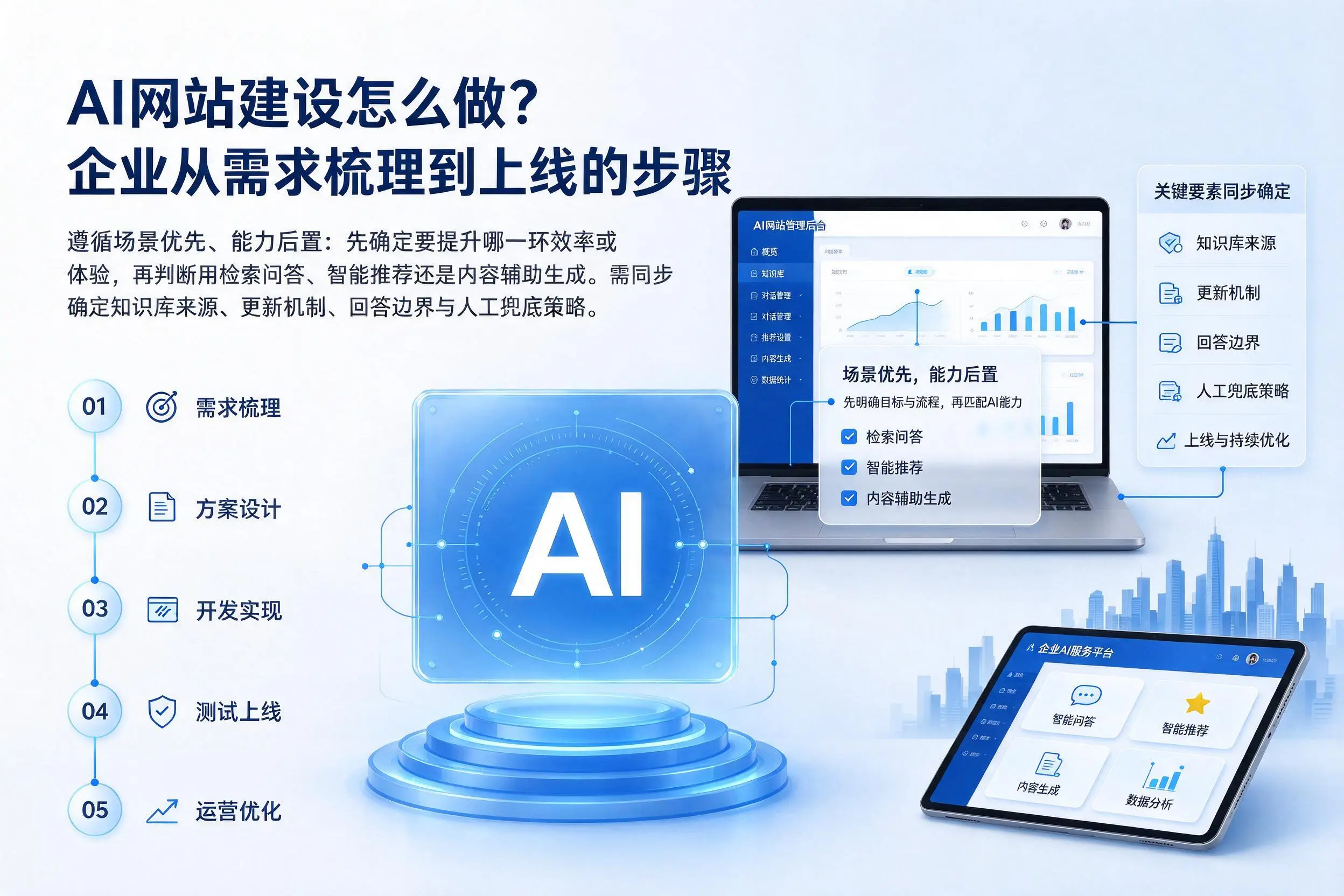 AI网站建设怎么做?新乡企业从需求梳理到上线的步骤