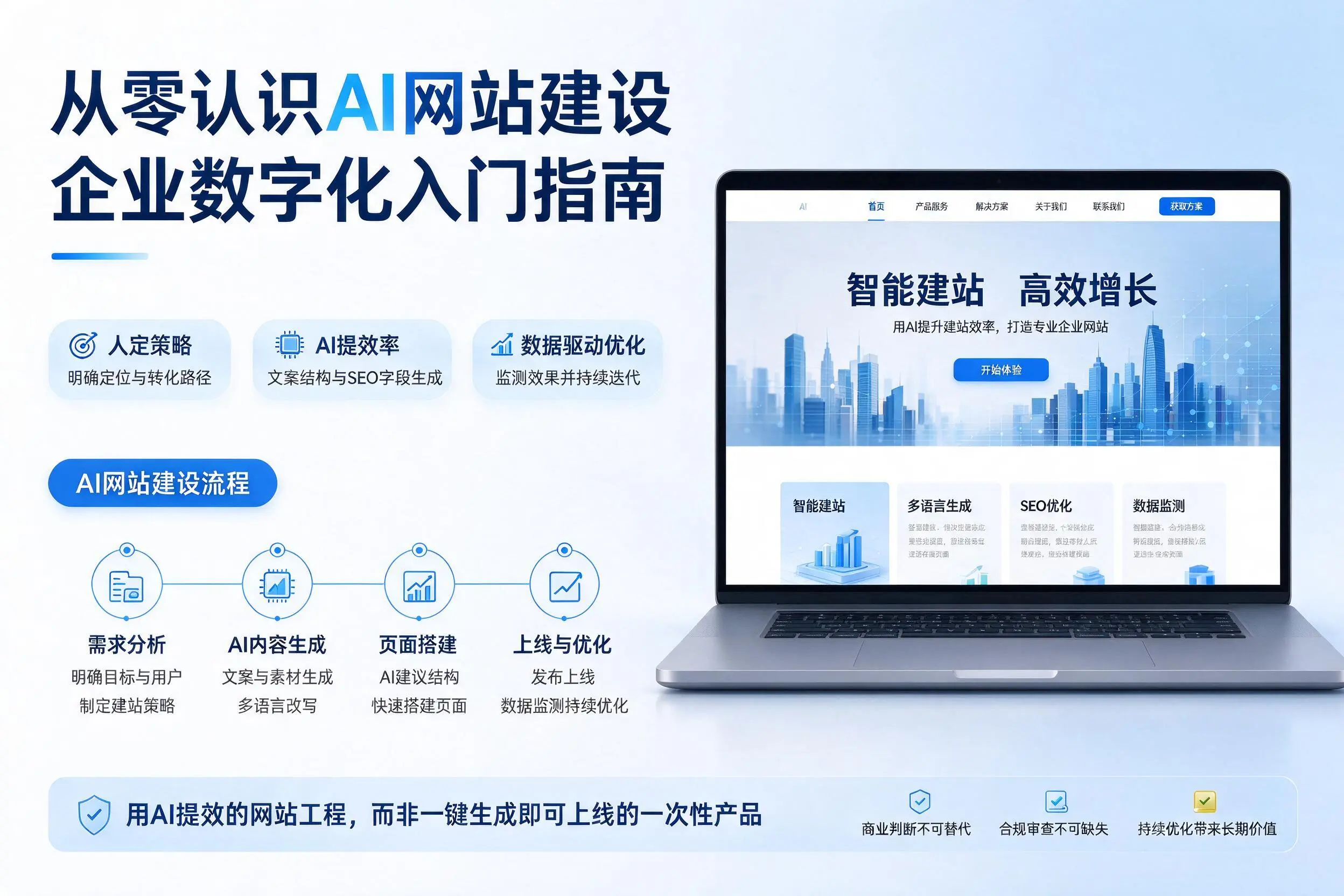 从零认识AI网站建设,新乡企业数字化入门指南