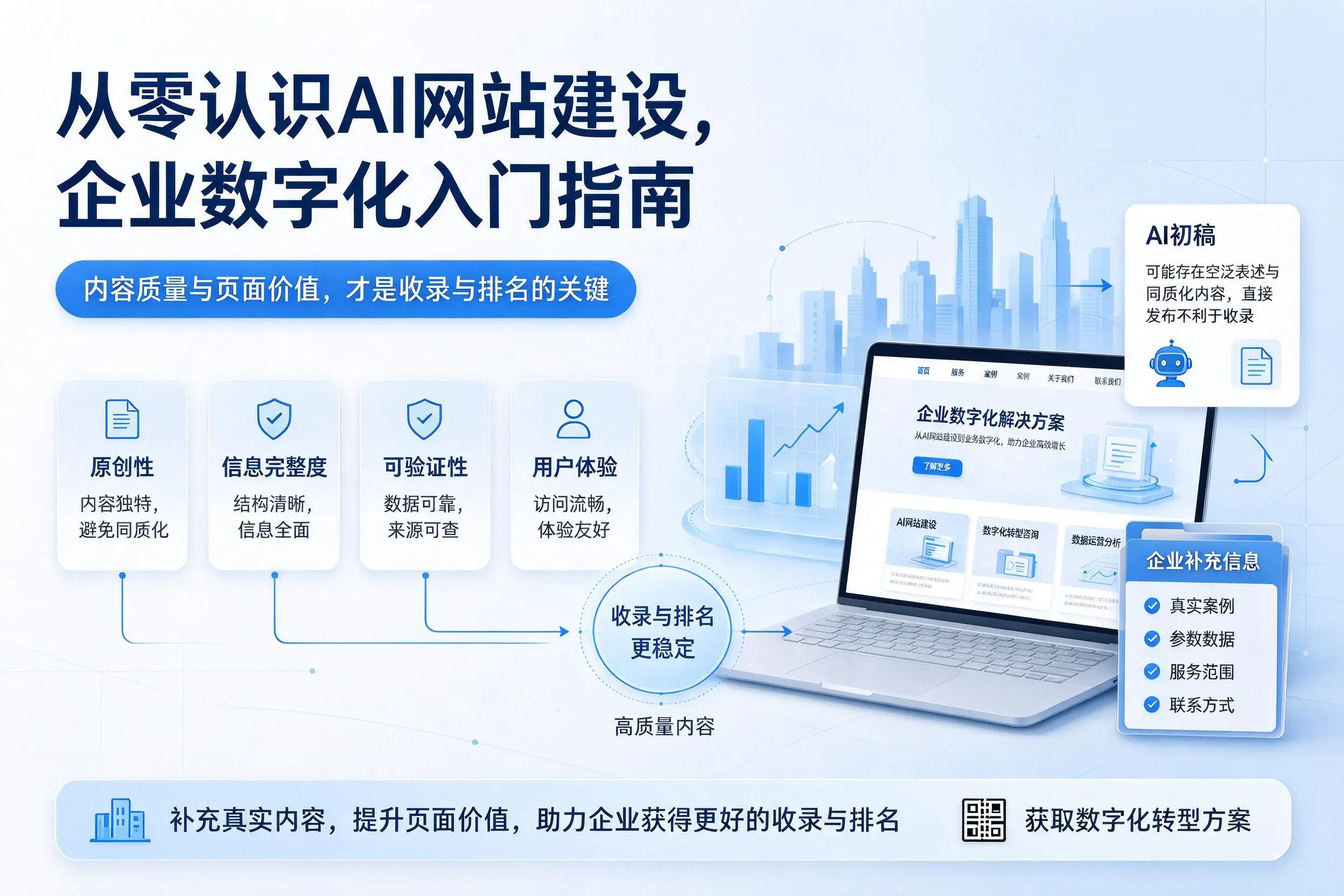 从零认识AI网站建设,新乡企业数字化入门指南