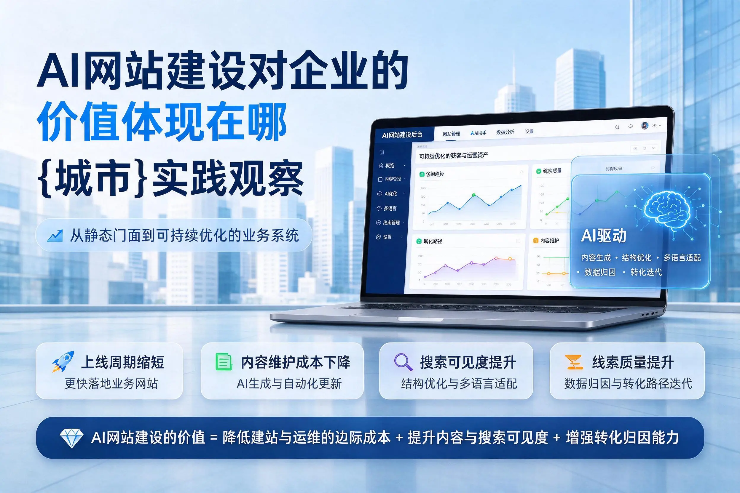 AI网站建设对企业的价值体现在哪,新乡实践观察