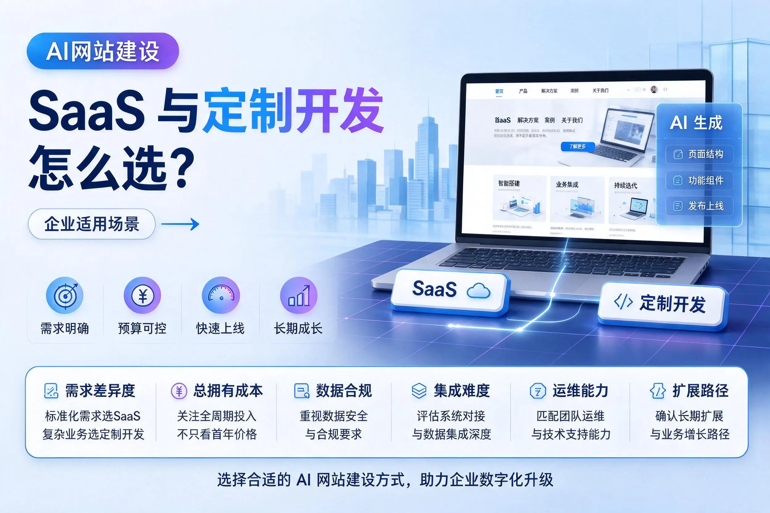 AI网站建设SaaS与定制开发怎么选?新乡企业适用场景