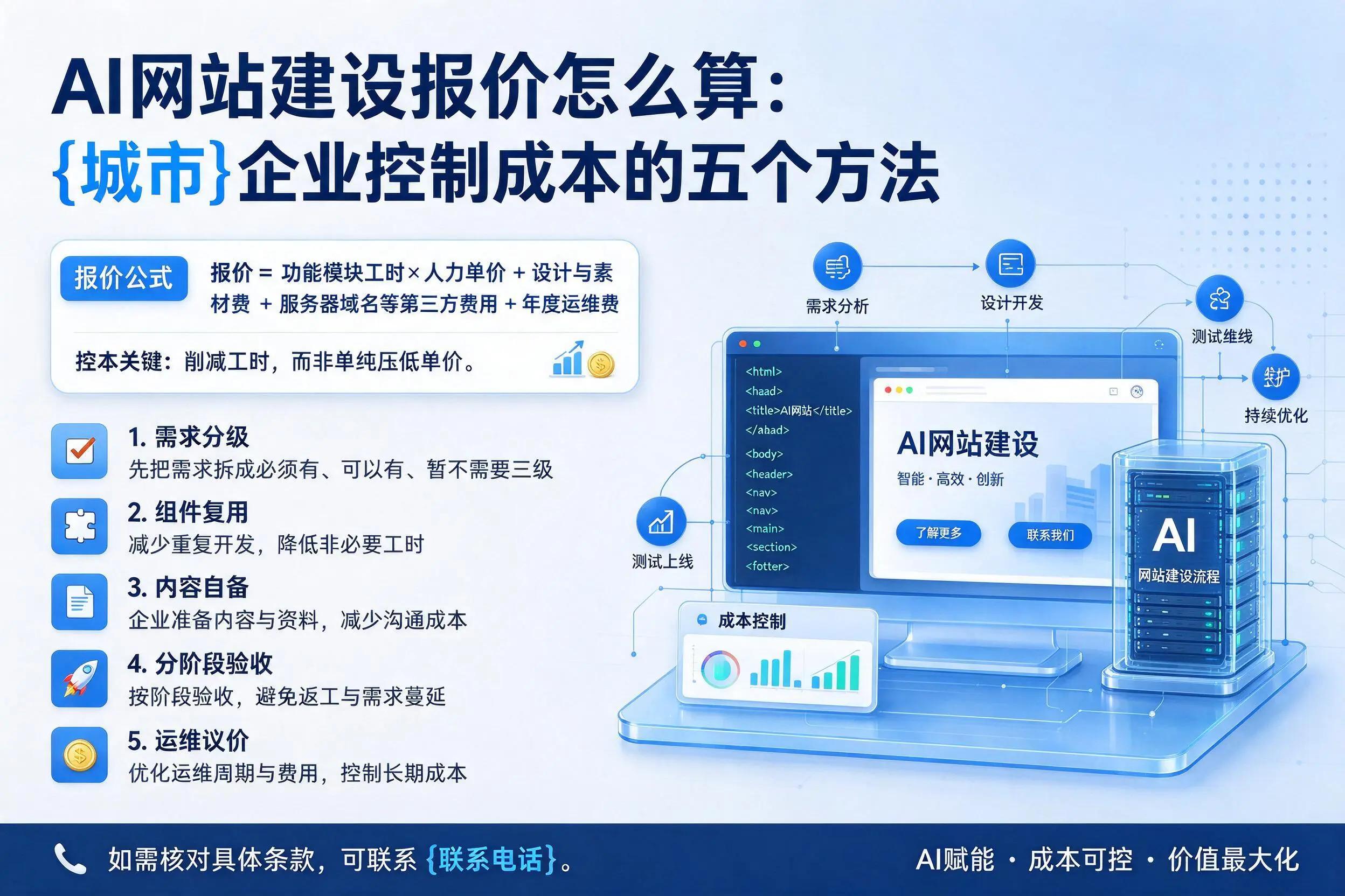 AI网站建设报价怎么算：新乡企业控制成本的五个方法