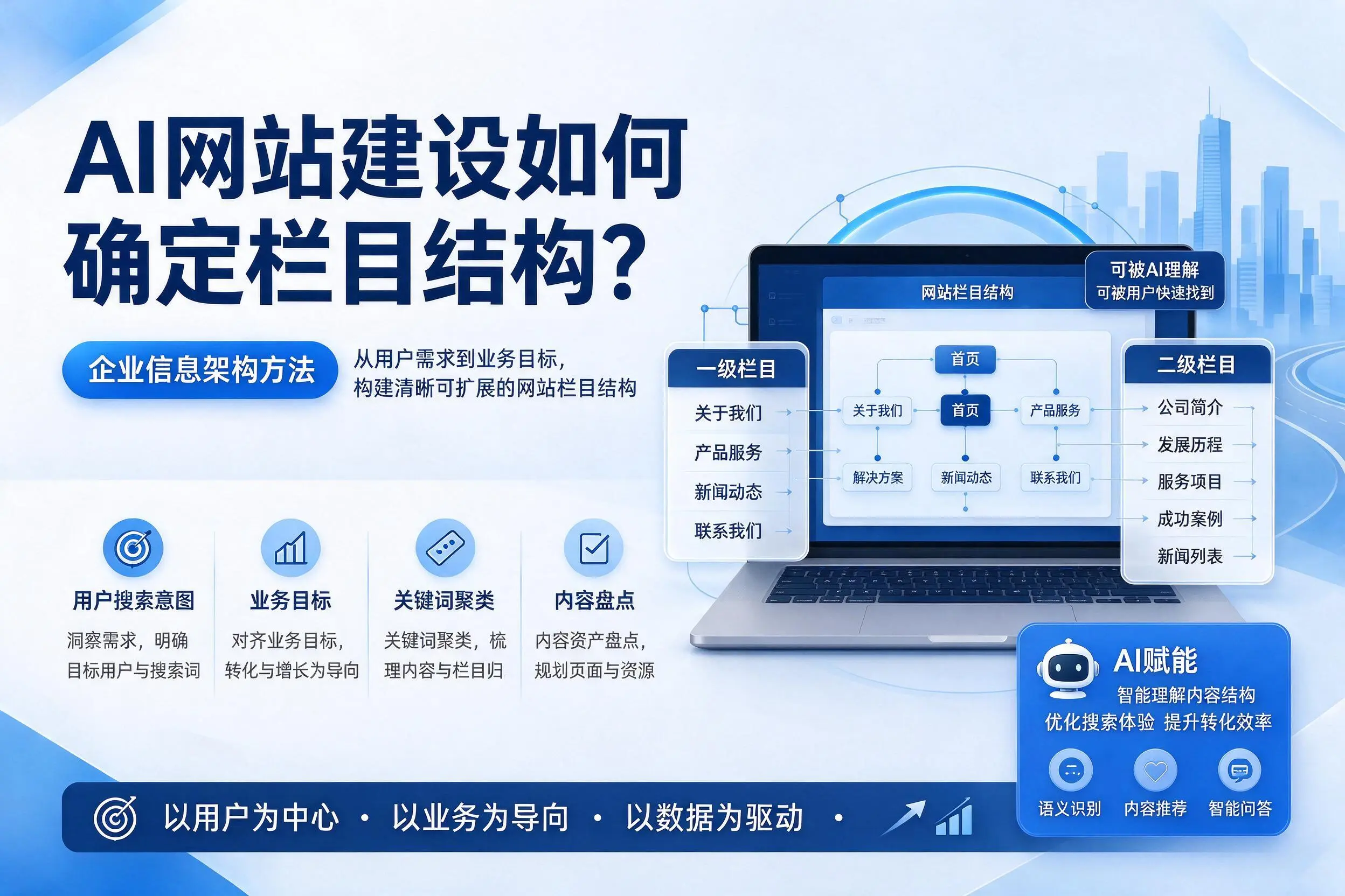 AI网站建设如何确定栏目结构?新乡企业信息架构方法