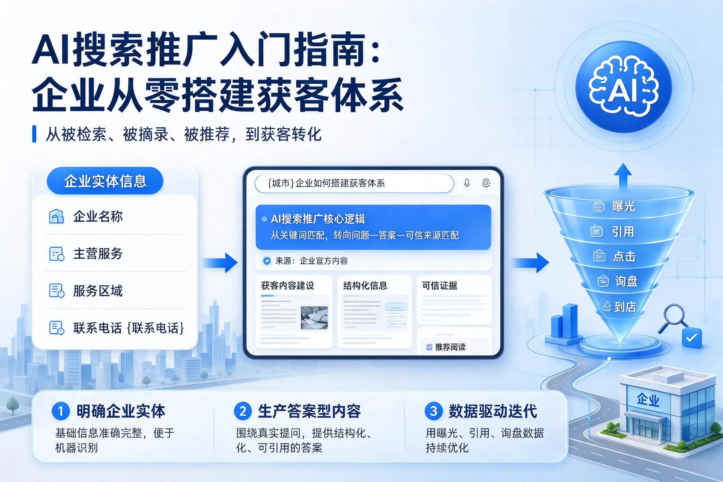 AI搜索推广入门指南:新乡企业从零搭建获客体系