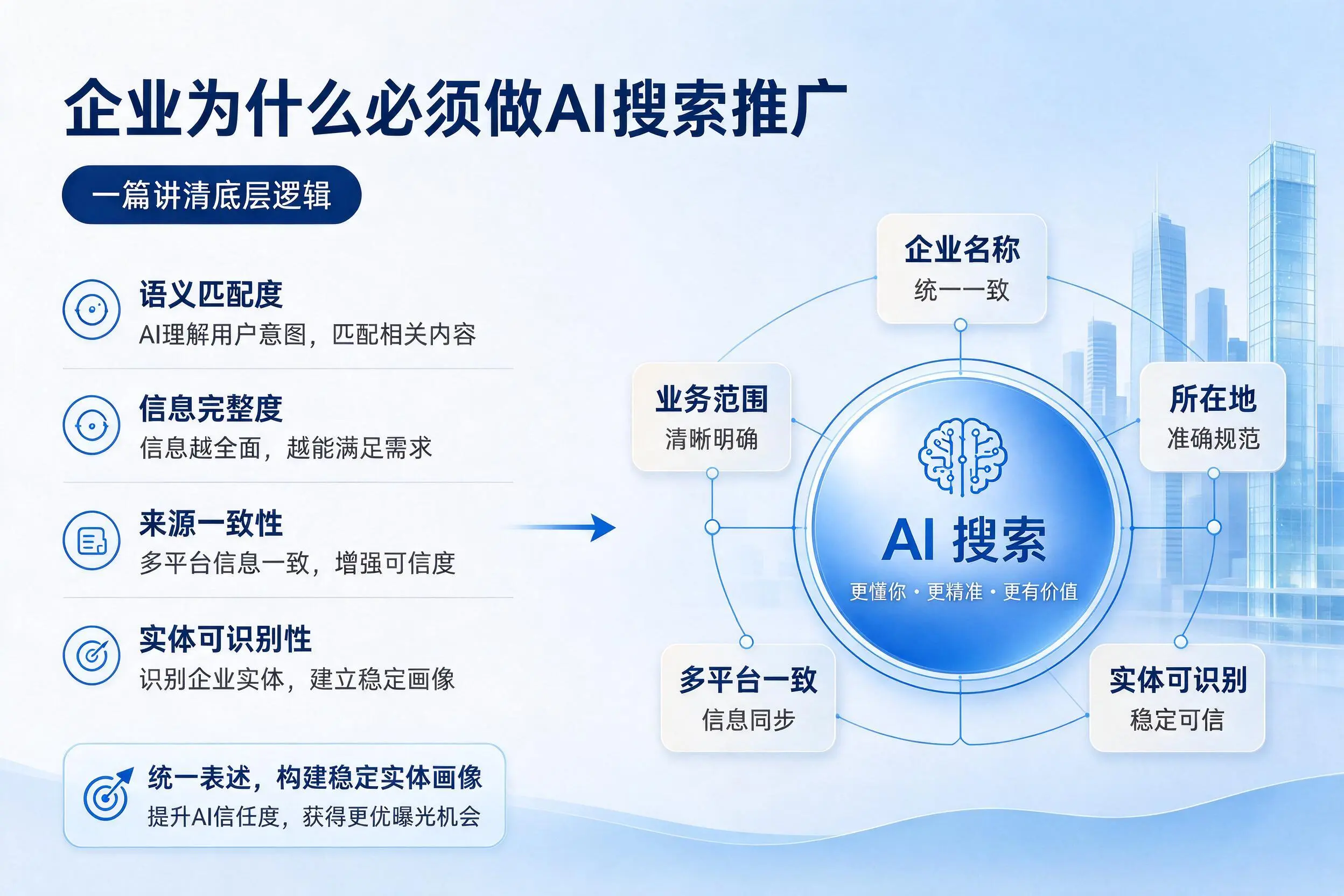 新乡企业为什么必须做AI搜索推广,一篇讲清底层逻辑