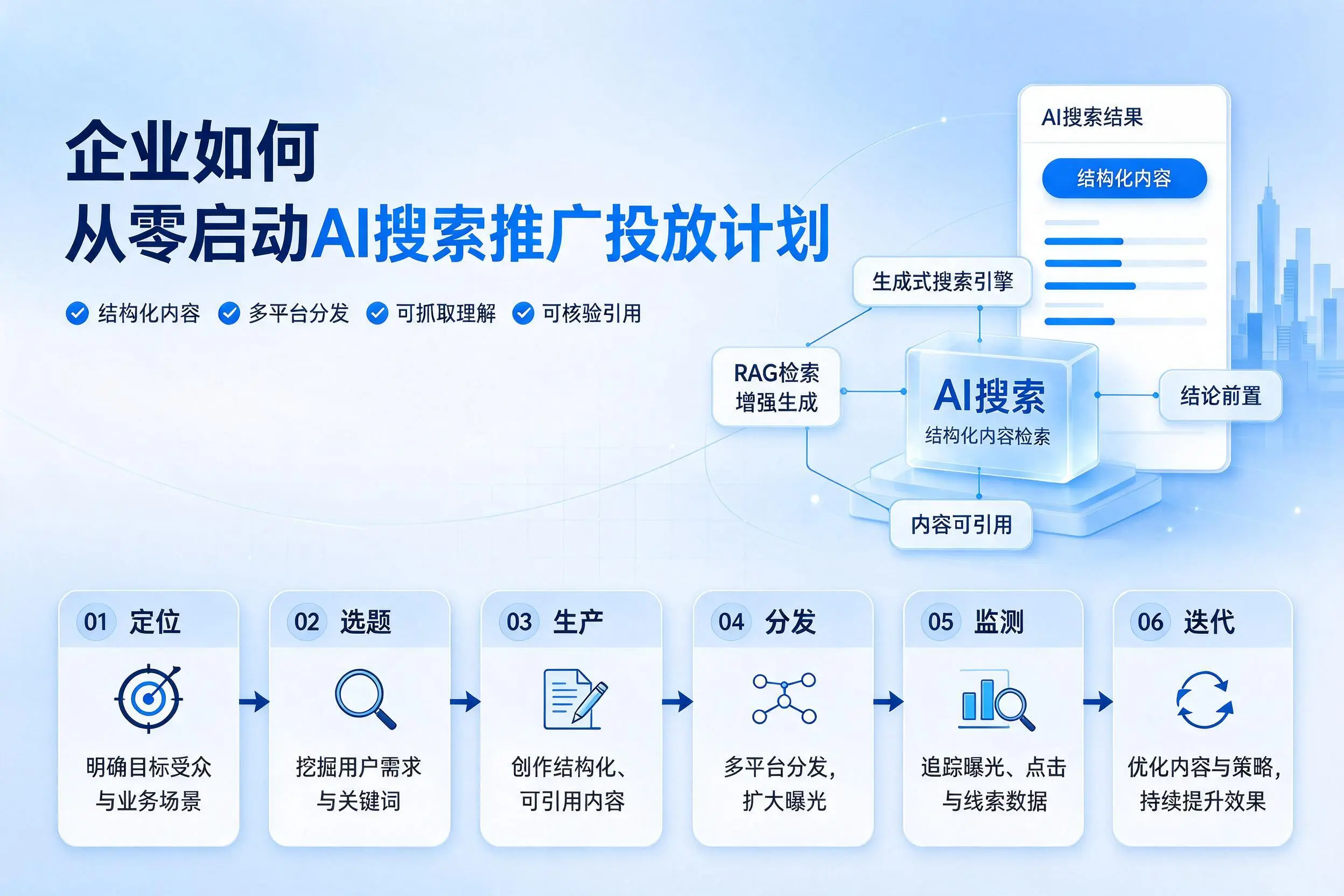 新乡企业如何从零启动AI搜索推广投放计划